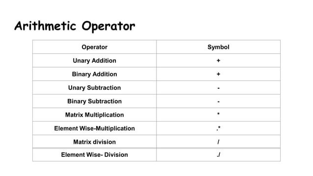 Basic operators in matlab | PPT