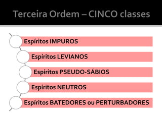 Espíritos IMPUROS
Espíritos LEVIANOS
Espíritos PSEUDO-SÁBIOS
Espíritos NEUTROS
Espíritos BATEDORES ou PERTURBADORES
 