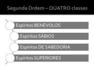 Espíritos BENÉVOLOS
Espíritos SÁBIOS
Espíritos DE SABEDORIA
Espíritos SUPERIORES
 