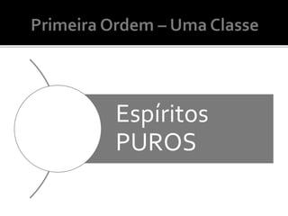 Espíritos
PUROS
 