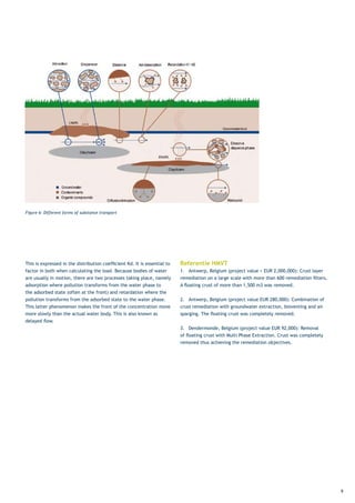 Figure 6: Different forms of substance transport




This	is	expressed	in	the	distribution	coefficient	Kd.	It	is	essential	to	   Referentie HMVT
factor in both when calculating the load. Because bodies of water           1.	 Antwerp,	Belgium	(project	value	>	EUR	2,000,000):	Crust	layer	
are usually in motion, there are two processes taking place, namely         remediation	on	a	large	scale	with	more	than	600	remediation	filters.	
adsorption where pollution transforms from the water phase to               A	floating	crust	of	more	than	1,500	m3	was	removed.
the	adsorbed	state	(often	at	the	front)	and	retardation	where	the	
pollution transforms from the adsorbed state to the water phase.            2.	 Antwerp,	Belgium	(project	value	EUR	280,000):	Combination	of	
This latter phenomenon makes the front of the concentration move            crust remediation with groundwater extraction, bioventing and air
more slowly than the actual water body. This is also known as               sparging.	The	floating	crust	was	completely	removed.
delayed	flow.		
                                                                            3.	 Dendermonde,	Belgium	(project	value	EUR	92,000):	Removal	
                                                                            of	floating	crust	with	Multi	Phase	Extraction.	Crust	was	completely	
                                                                            removed thus achieving the remediation objectives.




                                                                                                                                                    9
 