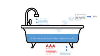 We are constantly
adding new people to
this group of people
who are aware of the
brand and our offering
All of the people who have heard of Soldo and know what value we offer
Where we have
permission to market,
maintain engagement
to nudge them to try out
the product
At semi-random times
customers will put their
hands up and ask to
speak to us or go on
the website
Occasionally the market
loses people as staff
change jobs and roles
€€€€
 