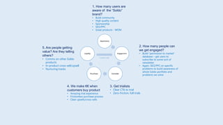 Awareness
Engagement
Consider
Purchase
Loyalty
4. We make €€ when
customers buy product
• Amazing trial experience
• Frictionless purchase process
• Clear upsells/cross-sells
3. Get trialists
• Clear CTA to trial
• Zero-friction, full trials
2. How many people can
we get engaged?
• Build “permission to market”
database – get users to
subscribe to some sort of
newsletter
• Again, SEO/PPC on specific
problems to build awareness of
whole Soldo portfolio and
problems we solve
1. How many users are
aware of the “Soldo”
brand?
• Build community
• High quality content
• Sponsorship
• SEO/PPC
• Great products - WOM
5. Are people getting
value? Are they telling
others?
• Comms on other Soldo
products
• In-product cross-sell/upsell
• Nurturing tracks
Loyalty Loop
 