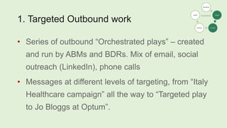 1. Targeted Outbound work
• Series of outbound “Orchestrated plays” – created
and run by ABMs and BDRs. Mix of email, social
outreach (LinkedIn), phone calls
• Messages at different levels of targeting, from “Italy
Healthcare campaign” all the way to “Targeted play
to Jo Bloggs at Optum”.
Awareness
Engage
Consider
Purchase
Loyalty
 
