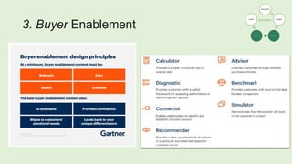 3. Buyer Enablement
Awareness
Engage
Consider
Purchase
Loyalty
 
