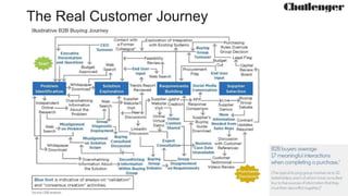 The Real Customer Journey
 