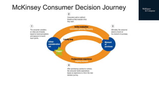 McKinsey Consumer Decision Journey
 