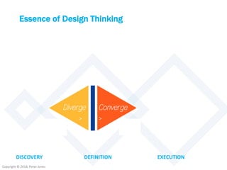 Copyright © 2018, Peter Jones
Essence of Design Thinking
DISCOVERY DEFINITION EXECUTION
 