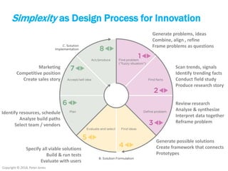 Copyright © 2018, Peter Jones
Simplexity as Design Process for Innovation
Generate problems, ideas
Combine, align , refine
Frame problems as questions
Scan trends, signals
Identify trending facts
Conduct field study
Produce research story
Review research
Analyze & synthesize
Interpret data together
Reframe problem
Generate possible solutions
Create framework that connects
Prototypes
Specify all viable solutions
Build & run tests
Evaluate with users
Identify resources, schedule
Analyze build paths
Select team / vendors
Marketing
Competitive position
Create sales story
 