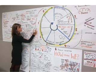 Copyright © 2018, Peter Jones
 