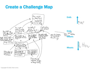 Copyright © 2018, Peter Jones
Create a Challenge Map
Ends
Ends
Means
Means
 