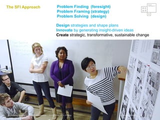 Copyright © 2018, Peter Jones
Greg Van Alstyne | sLab | OCAD UniversityCo-creating Foresight Culture in Government | WorldFutures 2013, Chicago
Problem Finding (foresight)
Problem Framing (strategy)
Problem Solving (design)
Design strategies and shape plans
Innovate by generating insight-driven ideas
Create strategic, transformative, sustainable change
The SFI Approach
 