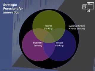 Copyright © 2018, Peter Jones
Strategic Foresight and Innovation OCAD University
systems thinking
+ visual thinking
Strategic
Foresight for
Innovation
futures
thinking
design
thinking
business
thinking
 