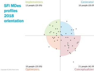 Copyright © 2018, Peter Jones
SFI MDes
profiles
2018
orientation
 