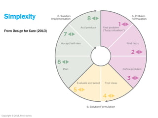 Copyright © 2018, Peter Jones
Simplexity
From Design for Care (2013)
 