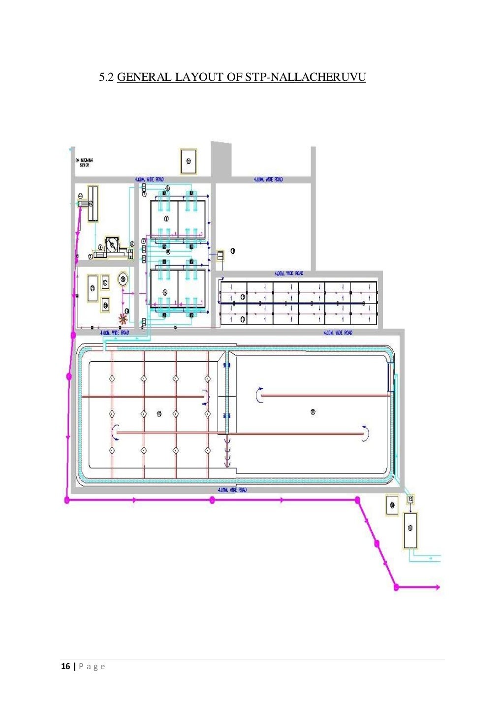 internship report on performance of sewage treatment plant