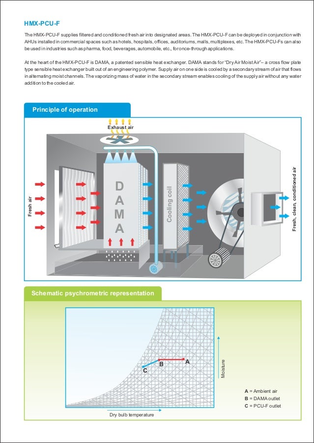 hmx evaporative cooling