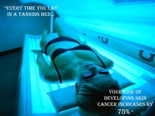 “ Every time you lay in a tanning bed… your risk of developing skin cancer increases by  75%  ” 