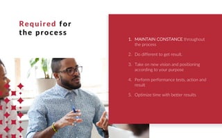 Required for
the process
1. MAINTAIN CONSTANCE throughout
the process
2. Do different to get result.
3. Take on new vision and positioning
according to your purpose
4. Perform performance tests, action and
result
5. Optimize time with better results
 