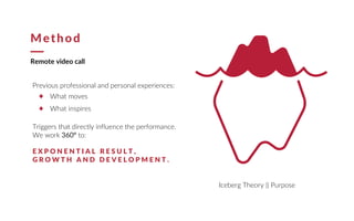 Previous professional and personal experiences:
What moves
What inspires
Triggers that directly influence the performance.
We work 360º to:
E X P O N E N T I A L R E S U L T ,
G R O W T H A N D D E V E L O P M E N T .
Method
Remote video call
Iceberg Theory || Purpose
 