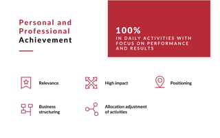 I N D A I L Y A C T I V I T I E S W I T H
F O C U S O N P E R F O R M A N C E
A N D R E S U L T S
100%
Personal and
Professional
Achievement
Relevance PositioningHigh impact
Business
structuring
Allocation adjustment
of activities
 