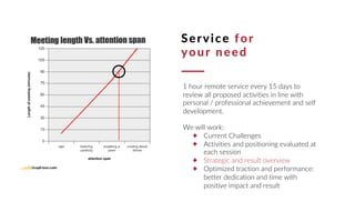 1 hour remote service every 15 days to
review all proposed activities in line with
personal / professional achievement and self
development.
We will work:
Current Challenges
Activities and positioning evaluated at
each session
Strategic and result overview
Optimized traction and performance:
better dedication and time with
positive impact and result
Service for
your need
 