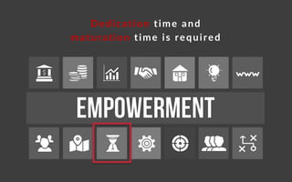 Dedication time and
maturation time is required
 