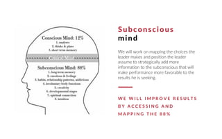 We will work on mapping the choices the
leader makes and position the leader
assume to strategically add more
information to the subconscious that will
make performance more favorable to the
results he is seeking.
W E W I L L I M P R O V E R E S U L T S
B Y A C C E S S I N G A N D
M A P P I N G T H E 8 8 %
Subconscious
mind
 