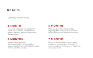 Results
Commonly obtained results
Movement and positioning, reduction of
anxiety and of need for accomplishment,
greater confidence, lightness and sense of
accomplishment.
1 M O N T H
Start of changes and results.
Numbers, possibilities and potentialized
opportunities. Feeling of self realization, clarity
of the result of the activities.
3 M O N T H S
More security, self-confidence and the
beginning of the new positioning structure.
Opportunities and Possibilities Potentialized.
5 M O N T H S
Periods of glimps of insights and enhanced
creativity of longer duration. Elimination of
recurring problems. Performance of impact with
exponential results.
7 M O N T H S
 