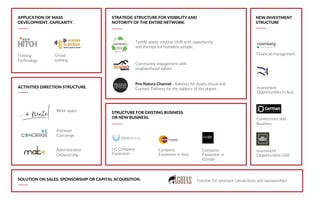 Training
Technology
Pro-Natura Channel - Solution for Audio-Visual and
Content Delivery for the balance of the planet.
bairro
VIVA Community engagement with
neighborhood values.
Textile waste solution HUB with opportunity
and therapy for homeless people.
Premium
Concierge
Administrative
Outsourcing
Work space
APPLICATION OF MASS
DEVELOPMENT, CAPILARITY.
STRATEGIC STRUCTURE FOR VISIBILITY AND
NOTORITY OF THE ENTIRE NETWORK.
ACTIVITIES DIRECTION STRUCTURE.
NEW INVESTMENT
STRUCTURE
Financial management
Connections and
Business
Investment
Opportunities USA
Investment
Opportunities in Asia
STRUCTURE FOR EXISTING BUSINESS
OR NEW BUSINESS.
US Company
Expansion
Company
Expansion in Asia
Company
Expansion in
Europe
SOLUTION ON SALES, SPONSORSHIP OR CAPITAL ACQUISITION.
Tração para conexões
Premium e Patrocínios
ÁGUIAS Traction for premium connections and sponsorships.
Group
training
 