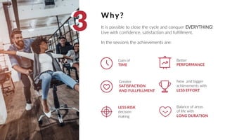 Why?
It is possible to close the cycle and conquer EVERYTHING!
Live with confidence, satisfaction and fulfillment.
In the sessions the achievements are:
33
Gain of
TIME
Better
PERFORMANCE
Greater
SATISFACTION
AND FULLFILLMENT
New and bigger
achievements with
LESS EFFORT
LESS RISK
decision
making
Balance of areas
of life with
LONG DURATION
 