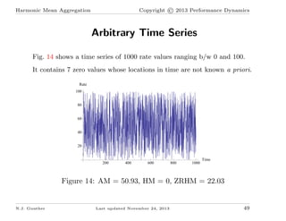 Copyright © 2013 Performance Dynamics

Harmonic Mean Aggregation

Arbitrary Time Series
Fig. 14 shows a time series of 100...