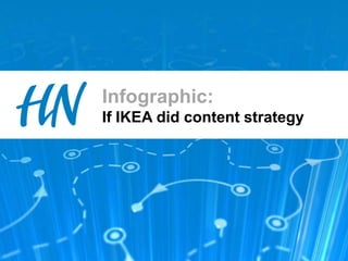 Infographic:
If IKEA did content strategy
 