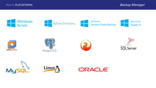 Windows
System State Backup
Microsoft
Hyper-V
MULTI.PLATAFORMA Backup Manager
 