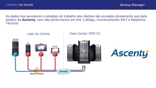 Os dados dos servidores e estações de trabalho dos clientes são enviados diretamente aos data
centers da Ascenty, com alta performance em link 1,0Gbps, monitoramento 24/7 e Relatórios
Técnicos
Data Center TIER IIILado do Cliente
CENÁRIO EM NUVEM Backup Manager
 