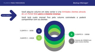 A
B
C
D
CLIENTE A - 50GB
CLIENTE C - 100GB
Volume de 250GB livre
para novos clientes
Simples assim…
Você adquire volume em data center e cria ilimitados clientes através
de um Portal Web para a mesma Licença
Você terá custo mensal fixo pelo volume contratado e poderá
compartilhar com os clientes
CLIENTE B - 100GB
PLANOS PARA PARCEIROS Backup Manager
 