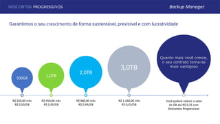 500GB
1,0TB
2,0TB
3,0TB
R$ 250,00 mês
R$ 0,50/GB
R$ 450,00 mês
R$ 0,45/GB
R$ 880,00 mês
R$ 0,44/GB
R$ 1.260,00 mês
R$ 0,42/GB
Quanto mais você cresce,
o seu contrato torna-se
mais vantajoso
Você poderá reduzir o valor
do GB até R$ 0,35 com
Descontos Progressivos
Garantimos o seu crescimento de forma sustentável, previsível e com lucratividade
DESCONTOS PROGRESSIVOS Backup Manager
 