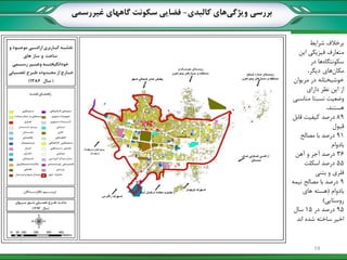 ‫شرایط‬ ‫برخالف‬
‫این‬ ‫فیزیکی‬ ‫متعارف‬
‫در‬ ‫ها‬‫سکونتگاه‬
،‫دیگر‬ ‫های‬‫مکان‬
‫مریوان‬ ‫در‬ ‫خوشبختانه‬
‫دارای‬ ‫نظر‬ ‫این‬ ‫از‬
‫مناسبی‬ ‫نسبتا‬ ‫وضعیت‬
،‫هستند‬
89‫قابل‬ ‫کیفیت‬ ‫درصد‬
‫قبول‬
91‫مصالح‬ ‫با‬ ‫درصد‬
‫بادوام‬
36‫آهن‬ ‫و‬ ‫آجر‬ ‫درصد‬
55‫اسکلت‬ ‫درصد‬
‫بتنی‬ ‫و‬ ‫فلری‬
9‫نیمه‬ ‫مصالح‬ ‫با‬ ‫درصد‬
‫بادوام‬(‫های‬ ‫هسته‬
‫روستایی‬)
95‫در‬ ‫درصد‬15‫سال‬
‫اند‬ ‫شده‬ ‫ساخته‬ ‫اخیر‬
‫کالبدی‬ ‫های‬‫ویژگی‬ ‫بررسی‬-‫غیررسمی‬ ‫گاههای‬ ‫سکونت‬ ‫فضایی‬
14
 