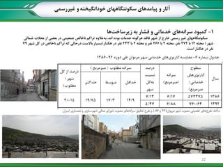 ‫غیررسمی‬ ‫و‬ ‫خودانگیخته‬ ‫سکونتگاههای‬ ‫پیامدهای‬ ‫و‬ ‫آثار‬
1-‫ها‬‫زیرساخت‬ ‫به‬ ‫فشار‬ ‫و‬ ‫خدماتی‬ ‫های‬‫سرانه‬ ‫کمبود‬
‫شمالی‬ ‫محالت‬ ‫از‬ ‫بعضی‬ ‫در‬ ‫جمعیتی‬ ‫ناخالص‬ ‫تراکم‬ ‫عالوه‬‫به‬ ،‫اند‬ ‫بوده‬ ‫خدمات‬ ‫هرگونه‬ ‫فاقد‬ ‫شهر‬ ‫از‬ ‫خارج‬ ‫رسمی‬ ‫غیر‬ ‫سکونتگاههای‬
‫شهر‬(‫محله‬14‫با‬272‫محله‬ ،‫نفر‬4‫با‬266‫محله‬ ‫و‬ ‫نفر‬2‫با‬233‫هکتار‬ ‫در‬ ‫نفر‬)‫باالست‬ ‫بسیار‬.‫شهر‬ ‫کل‬ ‫در‬ ‫ناخالص‬ ‫تراکم‬ ‫که‬ ‫درحالی‬79
‫است‬ ‫هکتار‬ ‫در‬ ‫نفر‬.
22
 
