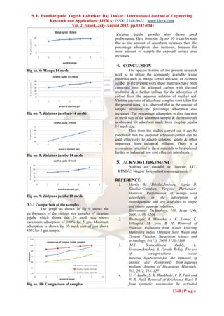 S. L. Pandharipade, Yogesh Moharkar, Raj Thakur / International Journal of Engineering
            Research and Applications (IJERA) ISSN: 2248-9622 www.ijera.com
                       Vol. 2, Issue4, July-August 2012, pp.1337-1341

                                                       Ziziphus jujube powder also shows good
                                                      performance. Here from the fig no. 10 it can be seen
                                                      that as the amount of adsorbent increases then the
                                                      percentage adsorption also increases, because for
                                                      more amount of sample the exposed surface area
                                                      increases.

                                                      4.     CONCLUSION
Fig no. 6: Mango 14 mesh                                        The special feature of the present research
                                                      work is to utilise the commonly available waste
                                                      materials such as mango kernel and seed of ziziphus
                                                      jujube. In the present work these materials have been
                                                      converted into the activated carbon with thermal
                                                      treatment & is further utilised for the adsorption of
                                                      colour from the aqueous solution of methyl red.
                                                      Various amounts of adsorbent samples were taken for
                                                      the present work. It is observed that as the amount of
                                                      sample increases the percentage adsorption also
Fig no. 7: Ziziphus jujuba (-14 mesh)                 increases. The percentage adsorption is also function
                                                      of mesh size of the adsorbent sample & the best result
                                                      is obtained for adsorbent made from ziziphus jujuba
                                                      14 mesh size.
                                                                Thus from the studies carried out it can be
                                                      concluded that the prepared activated carbon can be
                                                      used effectively to adsorb coloured solute & other
                                                      impurities from industrial effluent. There is a
                                                      tremendous potential in these materials to be explored
                                                      further as industrial low cost effective adsorbents.
Fig no. 8: Ziziphus jujube 14 mesh
                                                      5.     ACKNOWLEDGEMENT
                                                           Authors are thankful to Director, LIT,
                                                       RTMNU, Nagpur for constant encouragement.

                                                      REFERENCE
                                                        1.    Martín M. Dávila-Jiménez, María P.
                                                              Elizalde-González, Virginia Hernández-
                                                              Montoya, Performance of mango seed
Fig no. 9: Ziziphus jujube 10 mesh                            adsorbents     in    the    adsorption    of
                                                              anthraquinone and azo acid dyes in single
3.3.2 Comparison of the samples                               and binary aqueous solutions,
         The graph as shown in fig 9 shows the                Bioresource Technology, 100, Issue (24),
performance of the various size samples of ziziphus           2009, 6199–6206
jujuba which shows that 14 mesh size shows              2.    Bhatnagar, A. Minocha, A. K. Kumar, E.
maximum adsorption of 100% for 5 gm. Minimum                  Sillanpaa, M. Jeon, B. H., Removal of
adsorption is shown by 10 mesh size of just above             Phenolic Pollutants from Water Utilizing
60% for 5 gm sample.                                          Mangifera indica (Mango) Seed Waste and
                                                              Cement Fixation, Separation science and
                                                              technology, 44(13), 2009, 3150-3169
                                                        3.     M.C.      Somasekhara        Reddy,      L.
                                                              Sivaramakrishna, A. Varada Reddy, The use
                                                              of           an agricultural           waste
                                                              material, Jujubaseeds for the removal of
                                                              anionic dye (Congored) from aqueous
                                                              medium, Journal of Hazardous Materials,
                                                              203, 2012, 118–127
                                                        4.    U. V. Ladhe, S. K. Wankhede, V. T. Patil and
                                                              P. R. Patil, Removal of Erichrome Black T
Fig no. 10: Comparison of samples                             from synthetic wastewater by activated
                                                                                           1340 | P a g e
 