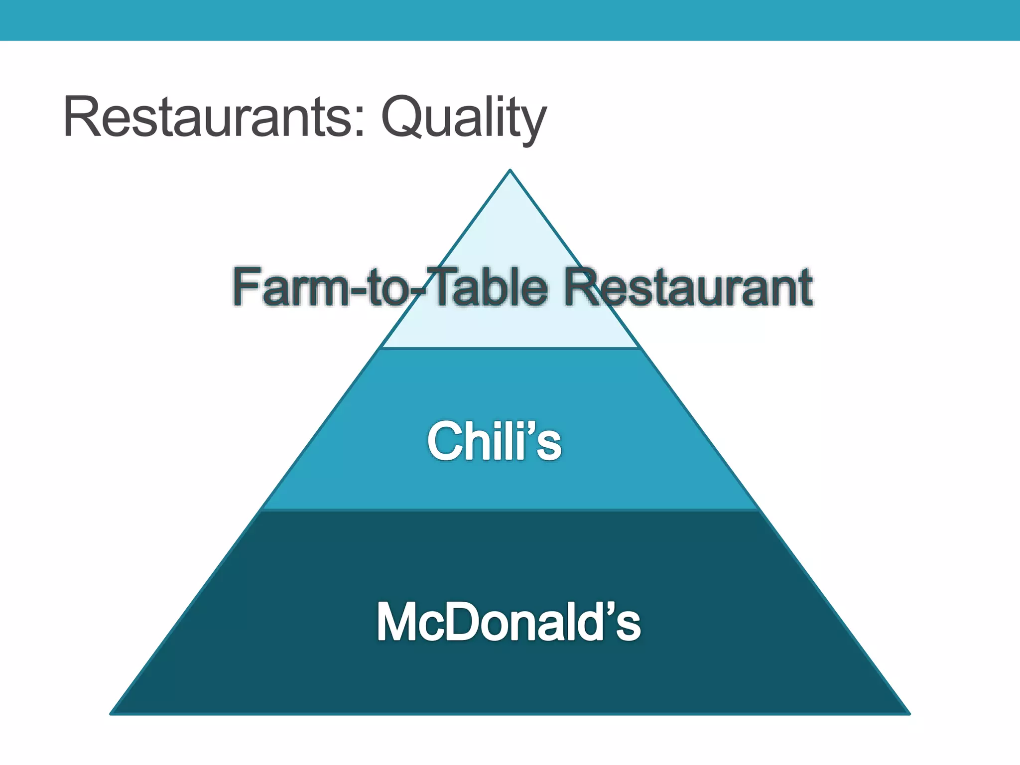 Restaurants: Quality
 