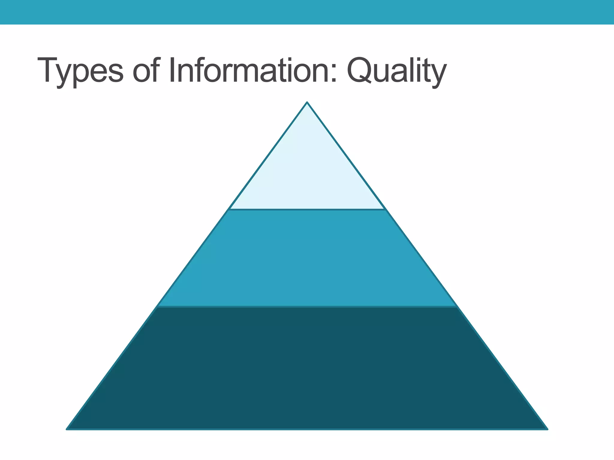 Types of Information: Quality
 