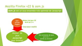 Mozilla Firefox v22 & asm.js
Moteur de
jeux
Javascript
pour browser
Epic
Unreal
Engine
Des centaines de jeux
en C/C++
portés au browser
asm.js est un sous-ensemble très optimisé de Javascript
 