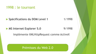 1998 : le tournant
 Spécifications du DOM Level 1 1/1998
 MS Internet Explorer 5.0 9/1998
Implémente XMLHttpRequest comme ActiveX
Prémisses du Web 2.0
 