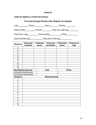 52
Anexo D
Tabla de registro y control del ensayo.
Porcicola Granjas Paraiso Ltda. Registro de engorde
Lote__________ Corral__________ Sexo_________ Poceta__________
Fecha inicial__________ # inicial _________ Peso inic. total (kg)__________
Peso Prom. (kg)__________.Fecha salida___________ # final___________
peso final.total (kg)____________.Peso prom final (kg)___________
Semana
Consumo
semanal
Total bult
(sem)
Consumo
promedio
Total kilos
(sem)
Total acum.
(kg)
1
2
3
4
5
6
7
8
9
10
Resultados tecnicos Lote Prom.
Aumento total de peso
Conversion alimenticia
Semana Observaciones
1
2
3
4
5
6
7
8
9
10
 