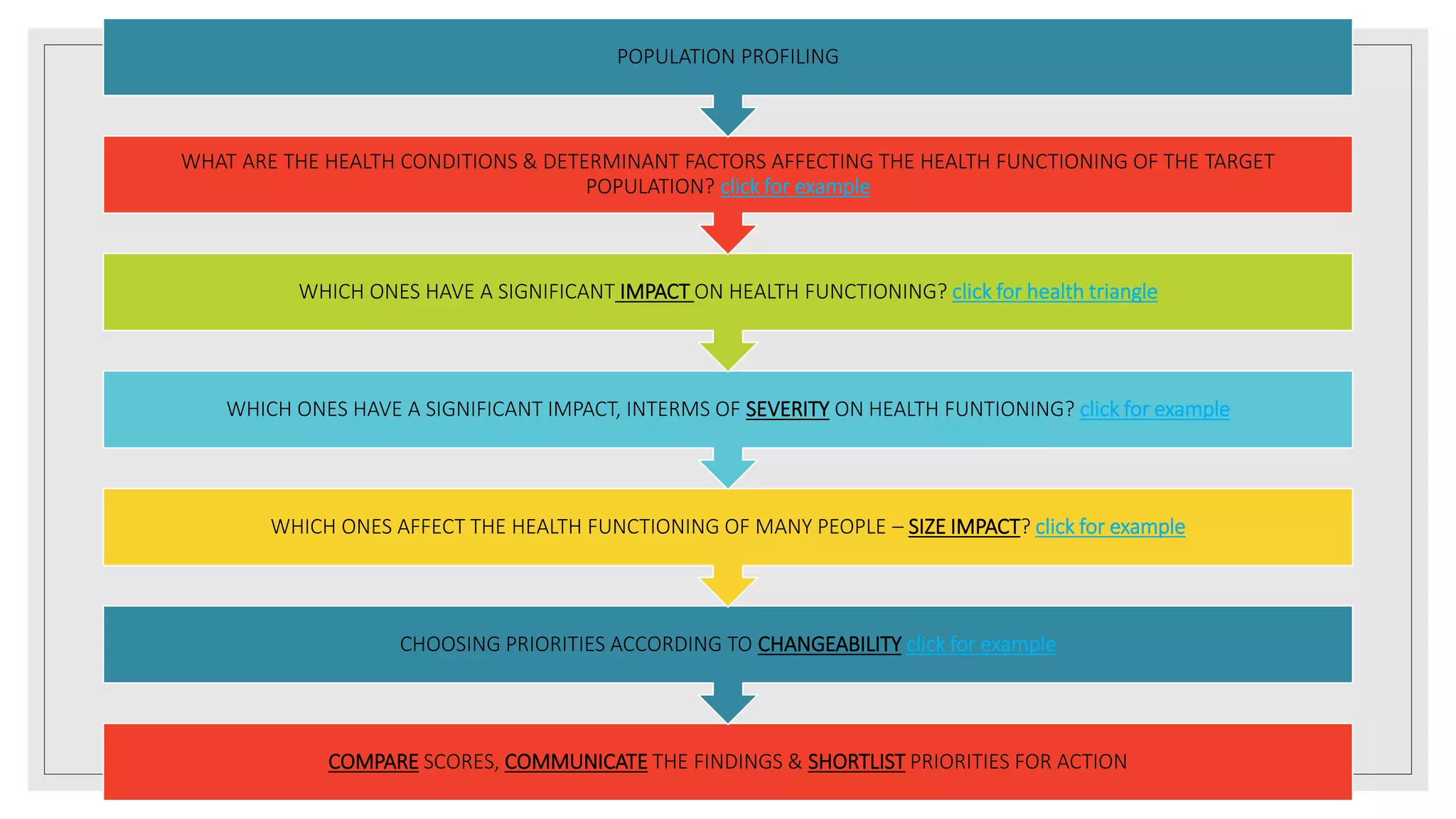 health need assessment | PPTX