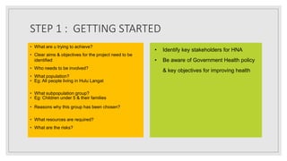STEP 1 : GETTING STARTED
• What are u trying to achieve?
• Clear aims & objectives for the project need to be
identified
• Who needs to be involved?
• What population?
• Eg: All people living in Hulu Langat
• What subpopulation group?
• Eg: Children under 5 & their families
• Reasons why this group has been chosen?
• What resources are required?
• What are the risks?
• Identify key stakeholders for HNA
• Be aware of Government Health policy
& key objectives for improving health
 
