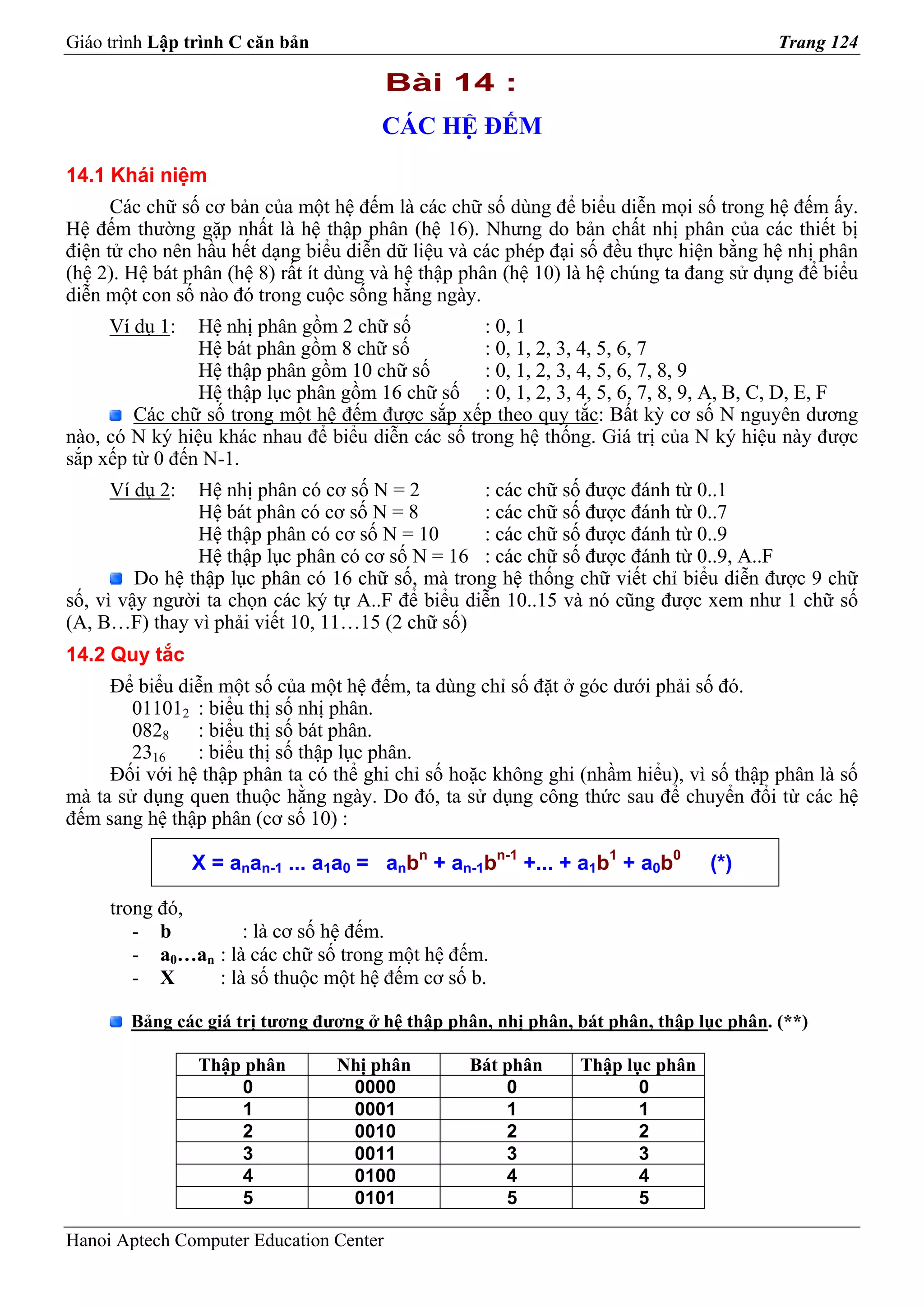 Giáo trình Lập trình C căn bản                                                          Trang 124

                                         Bài 14 :
                                       CÁC HỆ ĐẾM
14.1 Khái niệm
      Các chữ số cơ bản của một hệ đếm là các chữ số dùng để biểu diễn mọi số trong hệ đếm ấy.
Hệ đếm thường gặp nhất là hệ thập phân (hệ 16). Nhưng do bản chất nhị phân của các thiết bị
điện tử cho nên hầu hết dạng biểu diễn dữ liệu và các phép đại số đều thực hiện bằng hệ nhị phân
(hệ 2). Hệ bát phân (hệ 8) rất ít dùng và hệ thập phân (hệ 10) là hệ chúng ta đang sử dụng để biểu
diễn một con số nào đó trong cuộc sống hằng ngày.
     Ví dụ 1:   Hệ nhị phân gồm 2 chữ số          : 0, 1
                Hệ bát phân gồm 8 chữ số          : 0, 1, 2, 3, 4, 5, 6, 7
                Hệ thập phân gồm 10 chữ số        : 0, 1, 2, 3, 4, 5, 6, 7, 8, 9
                Hệ thập lục phân gồm 16 chữ số : 0, 1, 2, 3, 4, 5, 6, 7, 8, 9, A, B, C, D, E, F
        Các chữ số trong một hệ đếm được sắp xếp theo quy tắc: Bất kỳ cơ số N nguyên dương
nào, có N ký hiệu khác nhau để biểu diễn các số trong hệ thống. Giá trị của N ký hiệu này được
sắp xếp từ 0 đến N-1.
     Ví dụ 2:   Hệ nhị phân có cơ số N = 2        : các chữ số được đánh từ 0..1
                Hệ bát phân có cơ số N = 8        : các chữ số được đánh từ 0..7
                Hệ thập phân có cơ số N = 10      : các chữ số được đánh từ 0..9
                Hệ thập lục phân có cơ số N = 16 : các chữ số được đánh từ 0..9, A..F
         Do hệ thập lục phân có 16 chữ số, mà trong hệ thống chữ viết chỉ biểu diễn được 9 chữ
số, vì vậy người ta chọn các ký tự A..F để biểu diễn 10..15 và nó cũng được xem như 1 chữ số
(A, B…F) thay vì phải viết 10, 11…15 (2 chữ số)
14.2 Quy tắc
     Để biểu diễn một số của một hệ đếm, ta dùng chỉ số đặt ở góc dưới phải số đó.
        011012 : biểu thị số nhị phân.
        0828 : biểu thị số bát phân.
        2316   : biểu thị số thập lục phân.
     Đối với hệ thập phân ta có thể ghi chỉ số hoặc không ghi (nhầm hiểu), vì số thập phân là số
mà ta sử dụng quen thuộc hằng ngày. Do đó, ta sử dụng công thức sau để chuyển đổi từ các hệ
đếm sang hệ thập phân (cơ số 10) :

                X = anan-1 ... a1a0 = anbn + an-1bn-1 +... + a1b1 + a0b0       (*)

     trong đó,
        - b         : là cơ số hệ đếm.
        - a0…an : là các chữ số trong một hệ đếm.
        - X     : là số thuộc một hệ đếm cơ số b.

        Bảng các giá trị tương đương ở hệ thập phân, nhị phân, bát phân, thập lục phân. (**)

                Thập phân        Nhị phân         Bát phân     Thập lục phân
                    0             0000                0               0
                    1             0001                1               1
                    2             0010                2               2
                    3             0011                3               3
                    4             0100                4               4
                    5             0101                5               5

Hanoi Aptech Computer Education Center
 