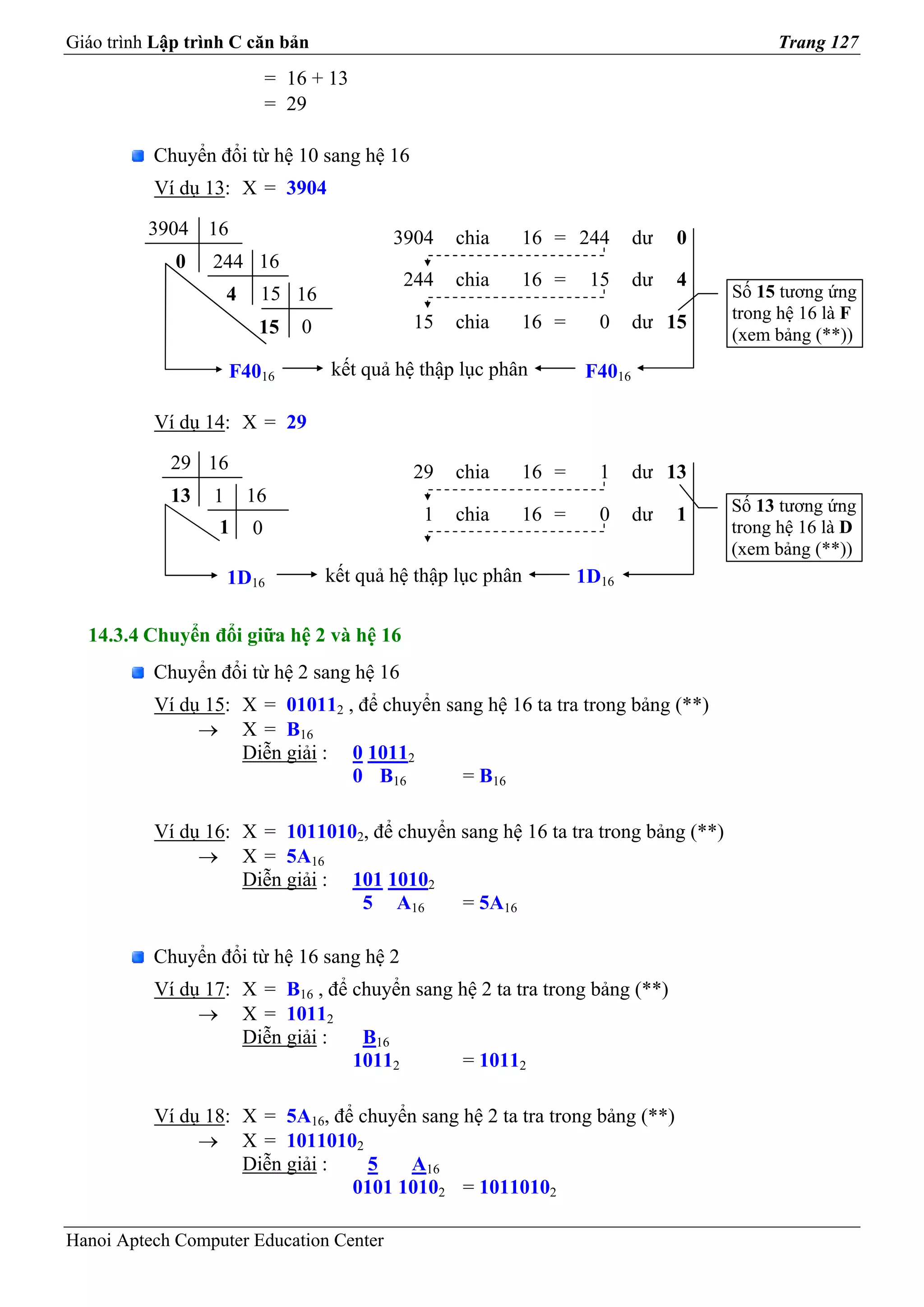 Giáo trình Lập trình C căn bản                                                           Trang 127
                              = 16 + 13
                              = 29

          Chuyển đổi từ hệ 10 sang hệ 16
          Ví dụ 13: X = 3904

          3904 16                            3904    chia   16 = 244       dư   0
             0    244 16
                                              244    chia   16 =    15     dư   4
                      4    15 16                                                    Số 15 tương ứng
                                                                                    trong hệ 16 là F
                           15    0             15    chia   16 =     0     dư 15
                                                                                    (xem bảng (**))
                      F4016          kết quả hệ thập lục phân      F4016

          Ví dụ 14: X = 29

            29 16                              29    chia   16 =     1     dư 13
            13    1       16                                                        Số 13 tương ứng
                                                 1   chia   16 =     0     dư   1
                  1       0                                                         trong hệ 16 là D
                                                                                    (xem bảng (**))
                      1D16           kết quả hệ thập lục phân      1D16

  14.3.4 Chuyển đổi giữa hệ 2 và hệ 16
          Chuyển đổi từ hệ 2 sang hệ 16
          Ví dụ 15: X = 010112 , để chuyển sang hệ 16 ta tra trong bảng (**)
               → X = B16
                    Diễn giải : 0 10112
                                0 B16        = B16

          Ví dụ 16: X = 10110102, để chuyển sang hệ 16 ta tra trong bảng (**)
               → X = 5A16
                    Diễn giải : 101 10102
                                 5 A16      = 5A16

          Chuyển đổi từ hệ 16 sang hệ 2
          Ví dụ 17: X = B16 , để chuyển sang hệ 2 ta tra trong bảng (**)
               → X = 10112
                    Diễn giải :   B16
                                 10112       = 10112

          Ví dụ 18: X = 5A16, để chuyển sang hệ 2 ta tra trong bảng (**)
               → X = 10110102
                    Diễn giải :   5   A16
                                0101 10102 = 10110102

Hanoi Aptech Computer Education Center
 