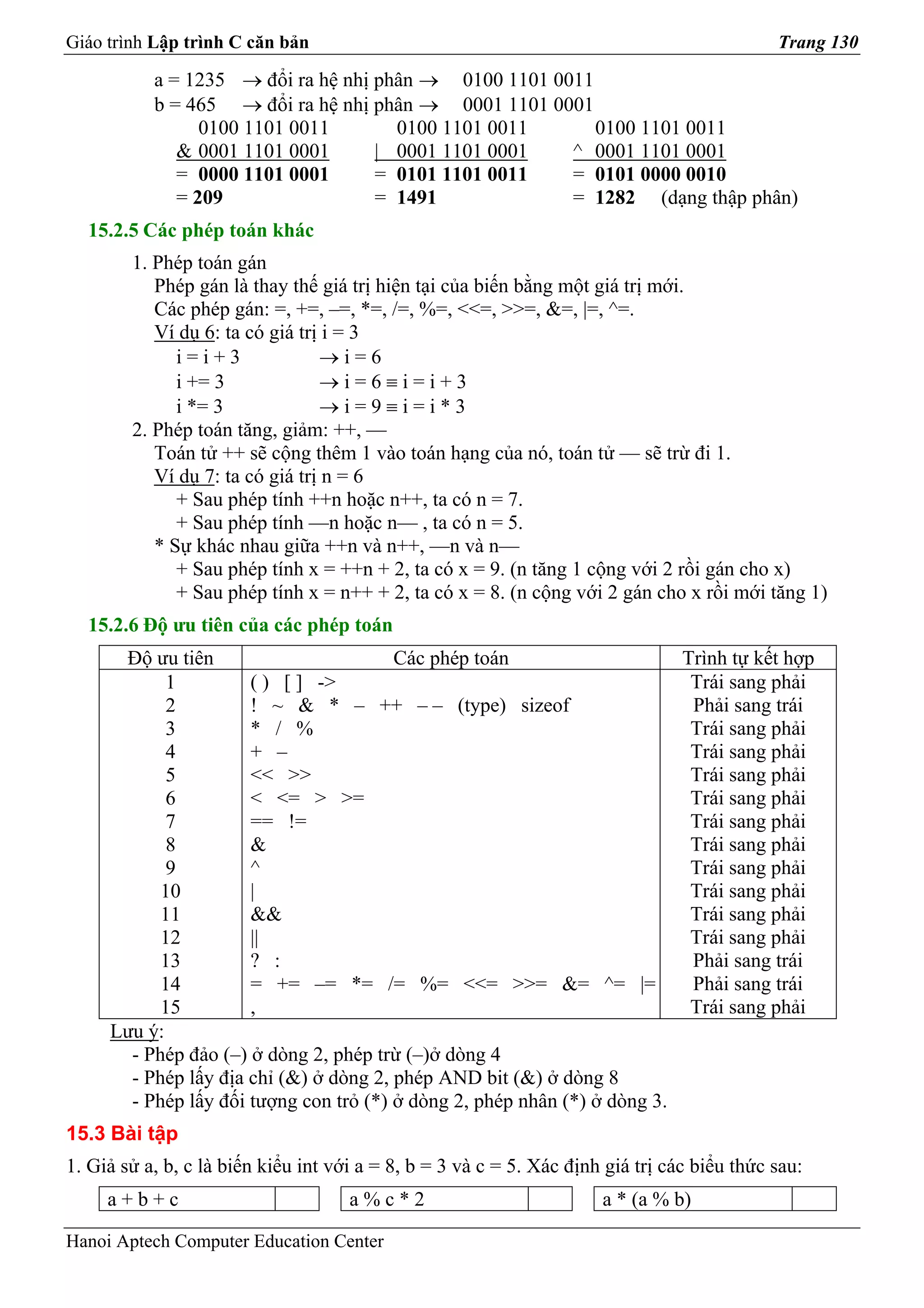 Giáo trình Lập trình C căn bản                                                               Trang 130

           a = 1235 → đổi ra hệ nhị phân → 0100 1101 0011
           b = 465 → đổi ra hệ nhị phân → 0001 1101 0001
                 0100 1101 0011       0100 1101 0011      0100 1101 0011
              & 0001 1101 0001      | 0001 1101 0001   ^ 0001 1101 0001
              = 0000 1101 0001      = 0101 1101 0011   = 0101 0000 0010
              = 209                 = 1491             = 1282 (dạng thập phân)
  15.2.5 Các phép toán khác
        1. Phép toán gán
           Phép gán là thay thế giá trị hiện tại của biến bằng một giá trị mới.
           Các phép gán: =, +=, –=, *=, /=, %=, <<=, >>=, &=, |=, ^=.
           Ví dụ 6: ta có giá trị i = 3
              i=i+3               →i=6
              i += 3              →i=6≡i=i+3
              i *= 3              →i=9≡i=i*3
        2. Phép toán tăng, giảm: ++, ––
           Toán tử ++ sẽ cộng thêm 1 vào toán hạng của nó, toán tử –– sẽ trừ đi 1.
           Ví dụ 7: ta có giá trị n = 6
              + Sau phép tính ++n hoặc n++, ta có n = 7.
              + Sau phép tính ––n hoặc n–– , ta có n = 5.
           * Sự khác nhau giữa ++n và n++, ––n và n––
              + Sau phép tính x = ++n + 2, ta có x = 9. (n tăng 1 cộng với 2 rồi gán cho x)
              + Sau phép tính x = n++ + 2, ta có x = 8. (n cộng với 2 gán cho x rồi mới tăng 1)
  15.2.6 Độ ưu tiên của các phép toán
      Độ ưu tiên                        Các phép toán                     Trình tự kết hợp
            1         ( ) [ ] ->                                           Trái sang phải
            2         ! ~ & * – ++ – – (type) sizeof                       Phải sang trái
            3         * / %                                                Trái sang phải
            4         + –                                                  Trái sang phải
            5         << >>                                                Trái sang phải
            6         < <= > >=                                            Trái sang phải
            7         == !=                                                Trái sang phải
            8         &                                                    Trái sang phải
            9         ^                                                    Trái sang phải
           10         |                                                    Trái sang phải
           11         &&                                                   Trái sang phải
           12         ||                                                   Trái sang phải
           13         ? :                                                  Phải sang trái
           14         = += –= *= /= %= <<= >>= &= ^= |=                    Phải sang trái
           15         ,                                                    Trái sang phải
     Lưu ý:
       - Phép đảo (–) ở dòng 2, phép trừ (–)ở dòng 4
       - Phép lấy địa chỉ (&) ở dòng 2, phép AND bit (&) ở dòng 8
       - Phép lấy đối tượng con trỏ (*) ở dòng 2, phép nhân (*) ở dòng 3.
15.3 Bài tập
1. Giả sử a, b, c là biến kiểu int với a = 8, b = 3 và c = 5. Xác định giá trị các biểu thức sau:
     a+b+c                           a%c*2                            a * (a % b)

Hanoi Aptech Computer Education Center
 
